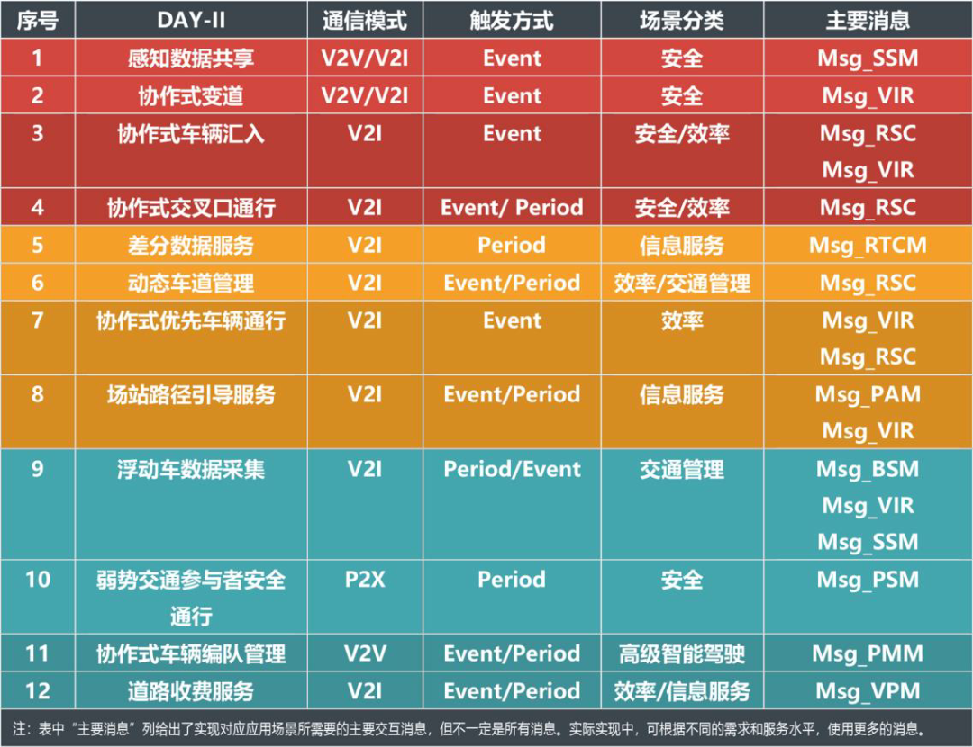 V2X和车路协同研究：5G V2X将成为数字座舱标配1