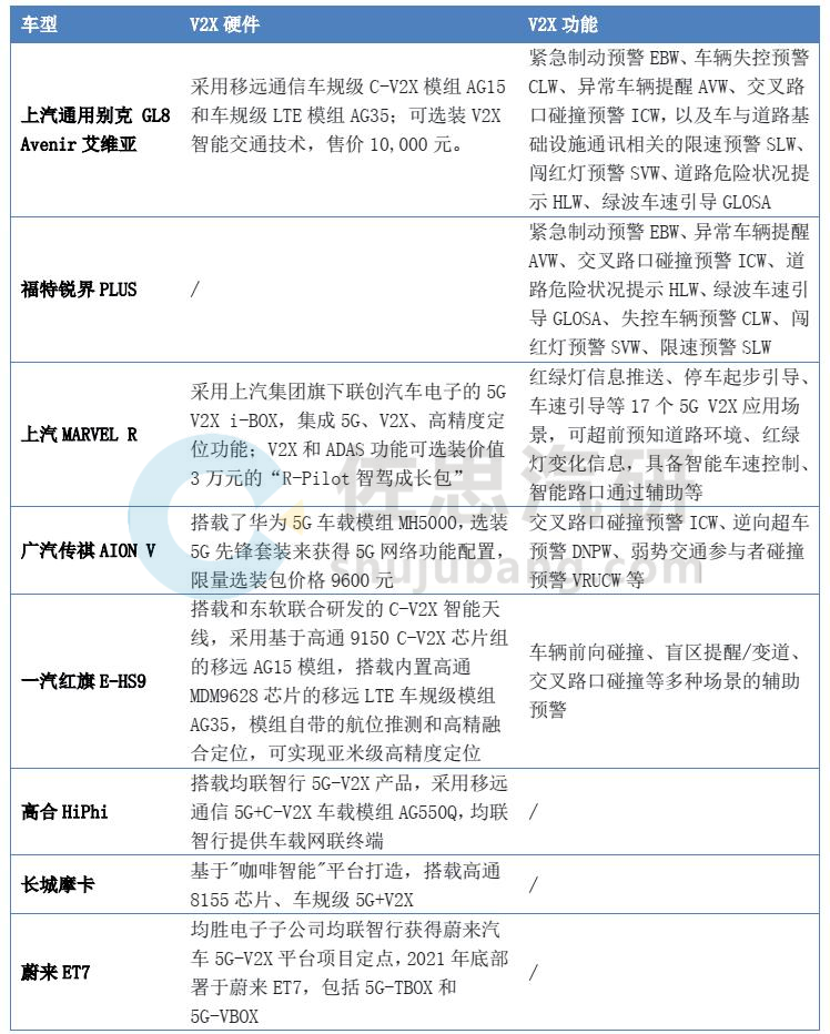 V2X和车路协同研究：5G V2X将成为数字座舱标配2