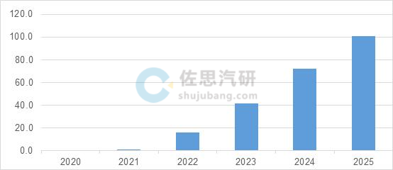 V2X和车路协同研究：5G V2X将成为数字座舱标配5