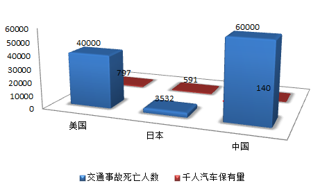 深度学习在行人保护头碰开发中的应用