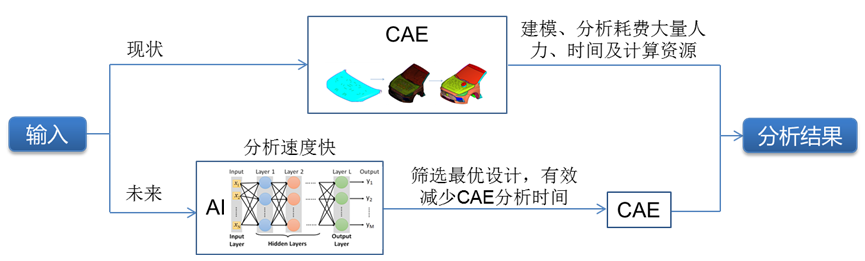 深度学习在行人保护头碰开发中的应用1