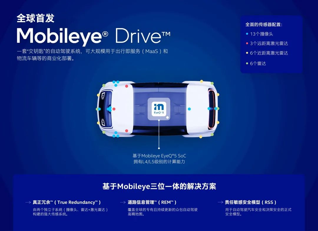 Mobileye推出L4自动驾驶解决方案，Mobileye Drive™现已为MaaS提供商用