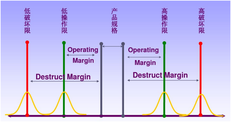 HALT HASS HASA 可靠性测试和应用