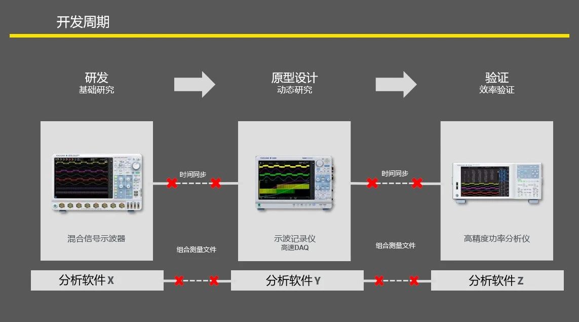 新品详解：新型IS8000集成软件平台