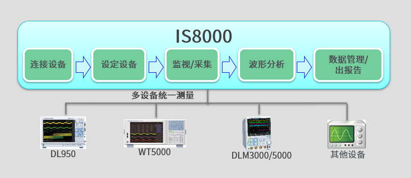 新品详解：新型IS8000集成软件平台1