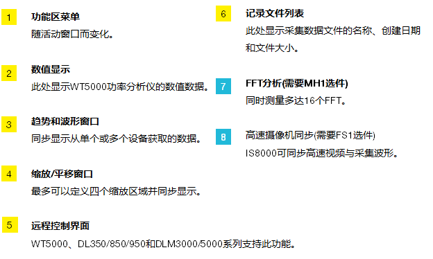 新品详解：新型IS8000集成软件平台3