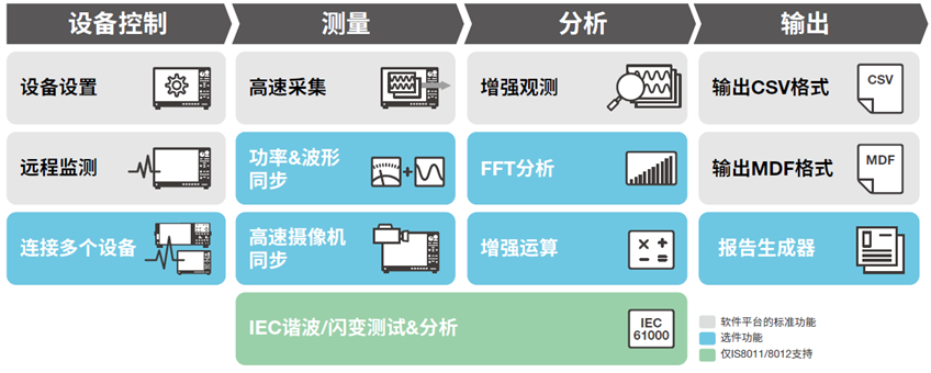 新品详解：新型IS8000集成软件平台4