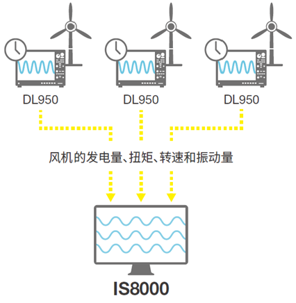 新品详解：新型IS8000集成软件平台12