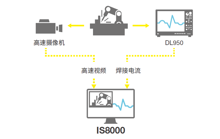 新品详解：新型IS8000集成软件平台13