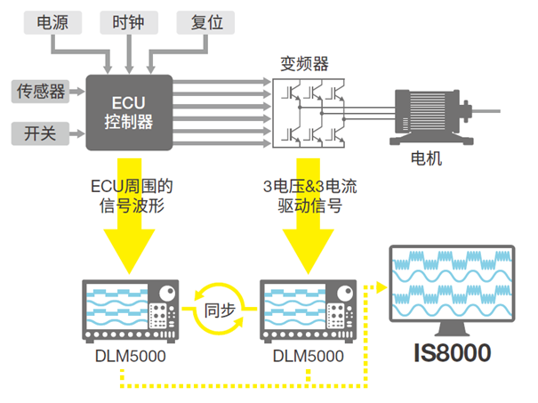 新品详解：新型IS8000集成软件平台15