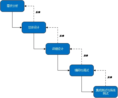 C-V2X功能场景仿真验证方法研究与实践