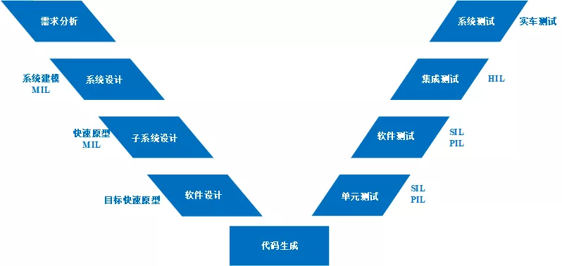 C-V2X功能场景仿真验证方法研究与实践2