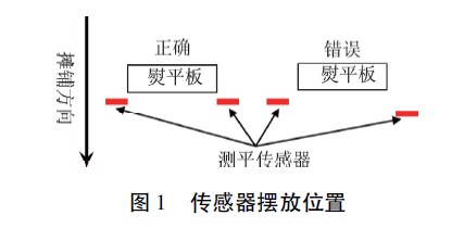 汽车试验场沥青塑形路面施工工艺综述