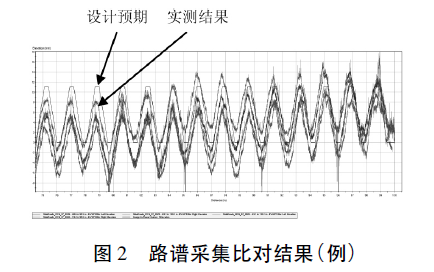 汽车试验场沥青塑形路面施工工艺综述1