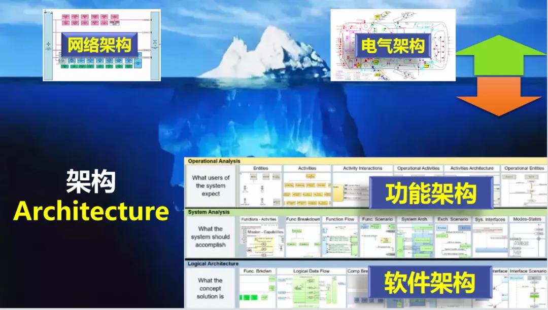 EEA的发展与挑战