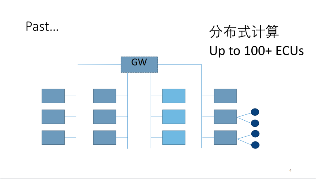 EEA的发展与挑战1