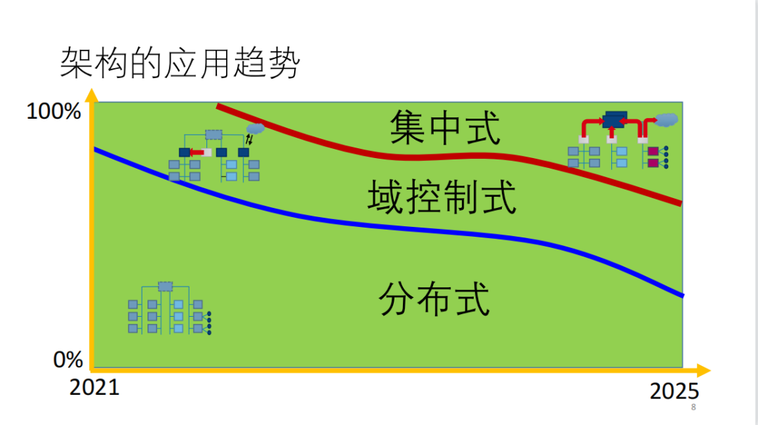 EEA的发展与挑战4