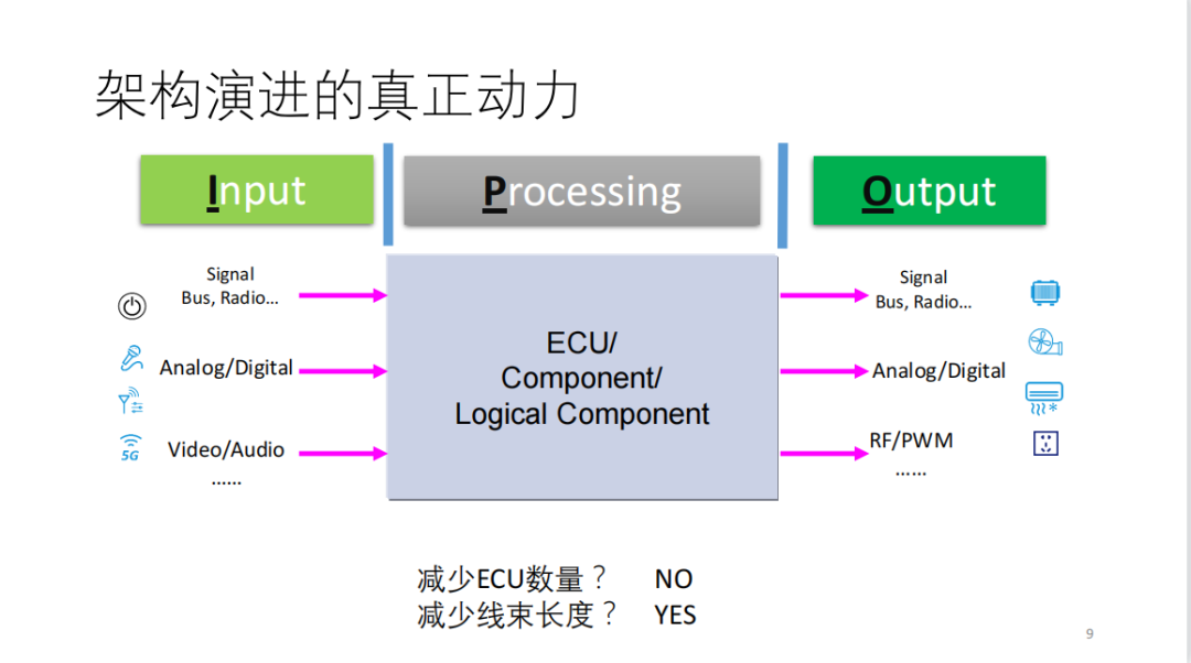 EEA的发展与挑战5