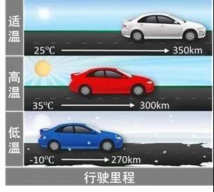 浅析小鹏汽车：电池预加热技术