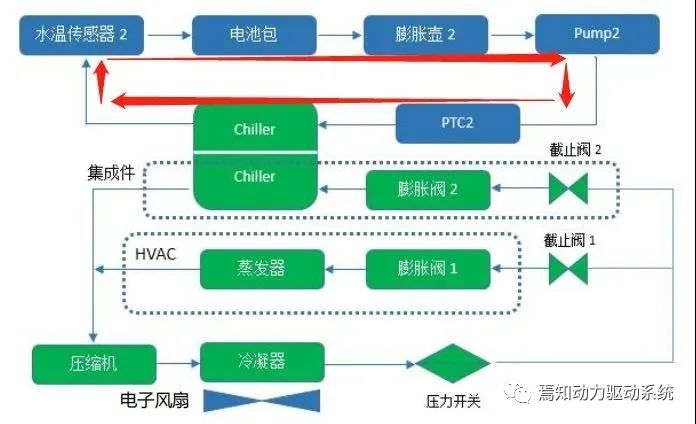 浅析小鹏汽车：电池预加热技术4