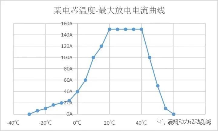 浅析小鹏汽车：电池预加热技术5