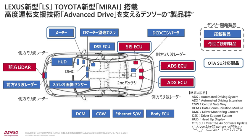 丰田L4级自动驾驶计算平台剖析