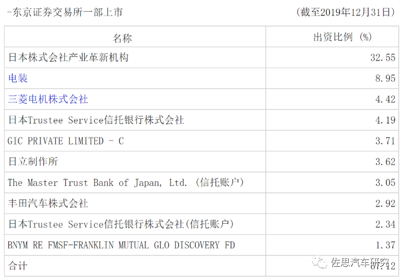 丰田L4级自动驾驶计算平台剖析2