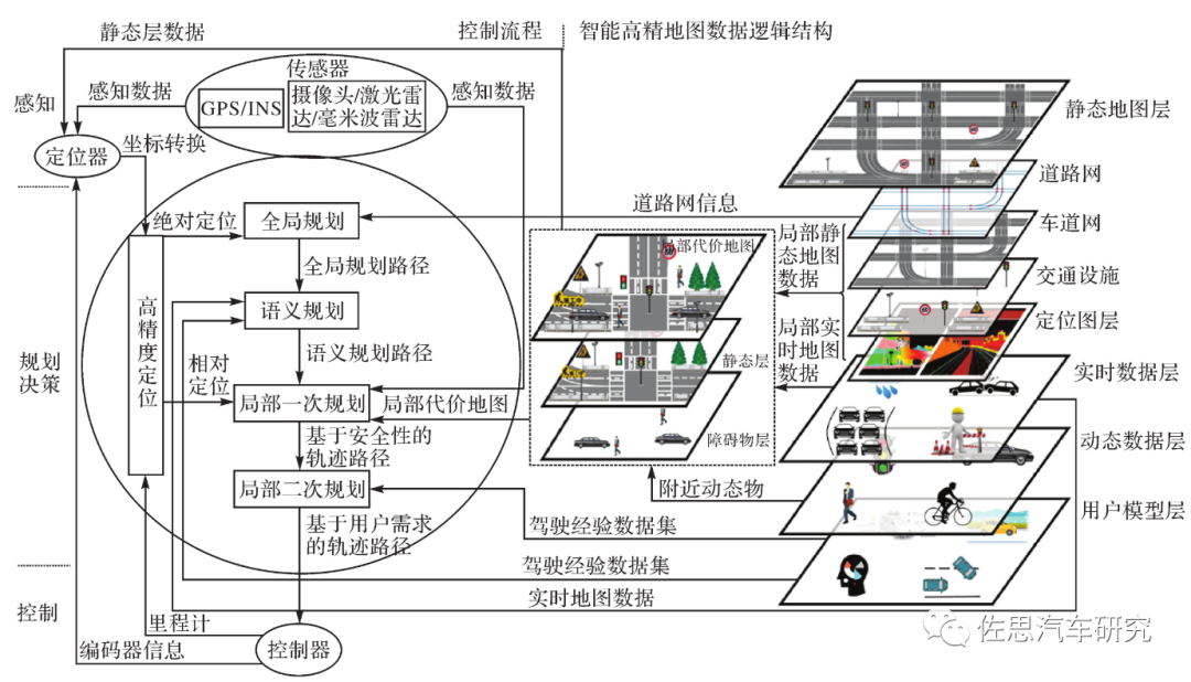 丰田L4级自动驾驶计算平台剖析11