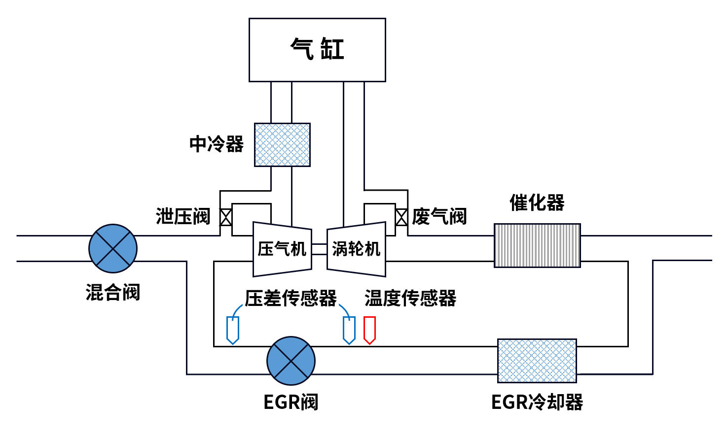 广汽发动机热效率超40%，背后是对LP_EGR技术的深度开发与应用2