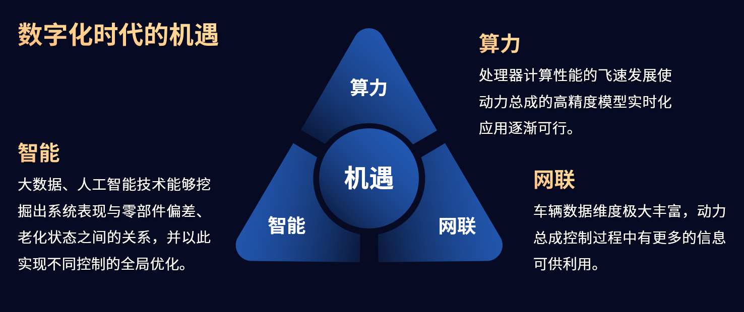 广汽发动机热效率超40%，背后是对LP_EGR技术的深度开发与应用3