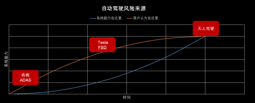 自动驾驶的另类安全观1