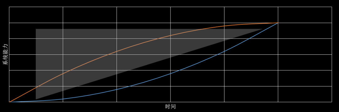 自动驾驶的另类安全观2