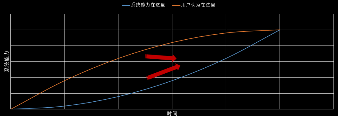 自动驾驶的另类安全观4