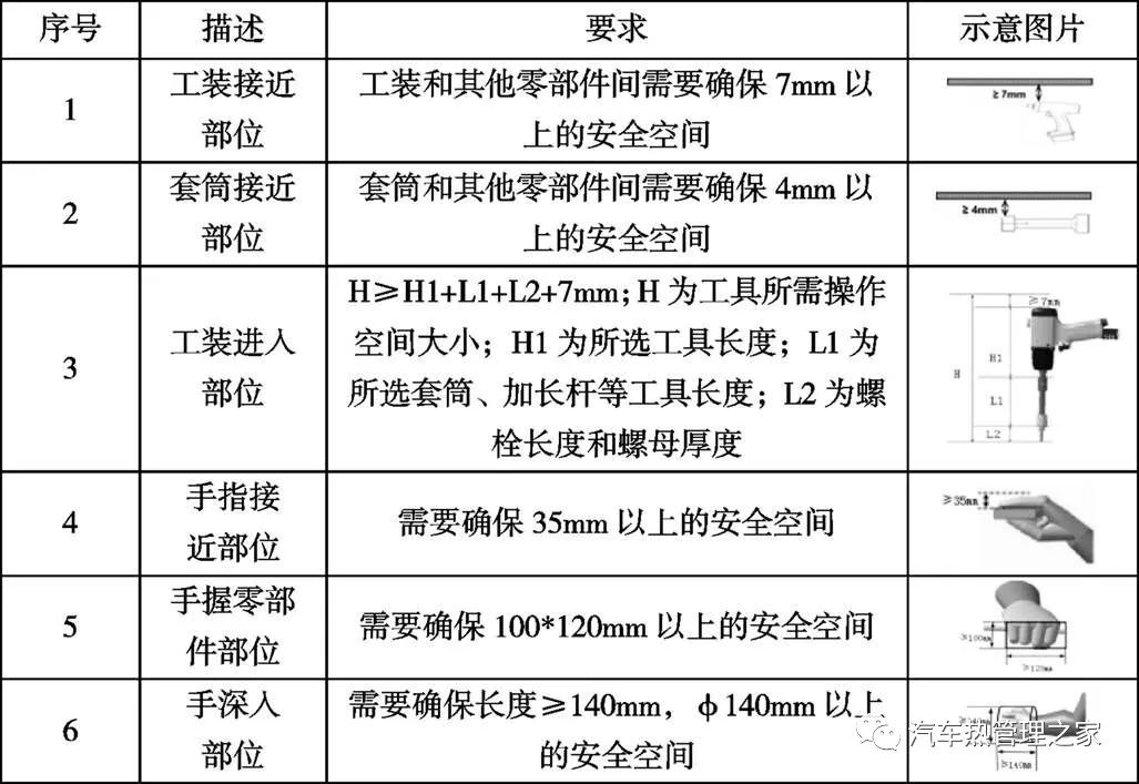 纯电动汽车热泵空调系统布置设计分析7