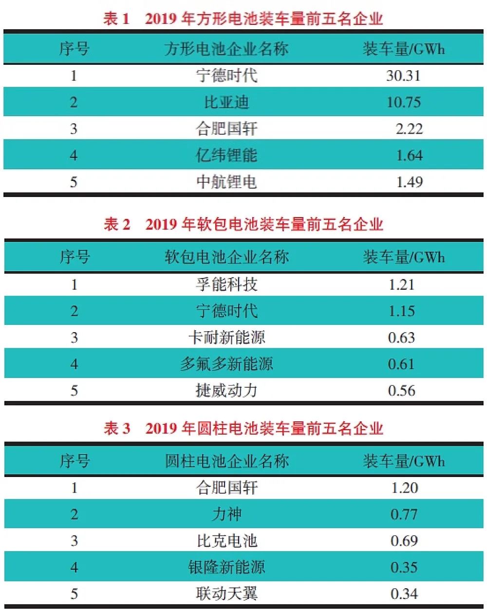 动力电池技术发展瓶颈分析及建议