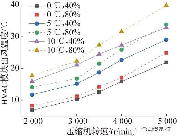 电动汽车热泵空调系统冬季采暖性能实验研究8