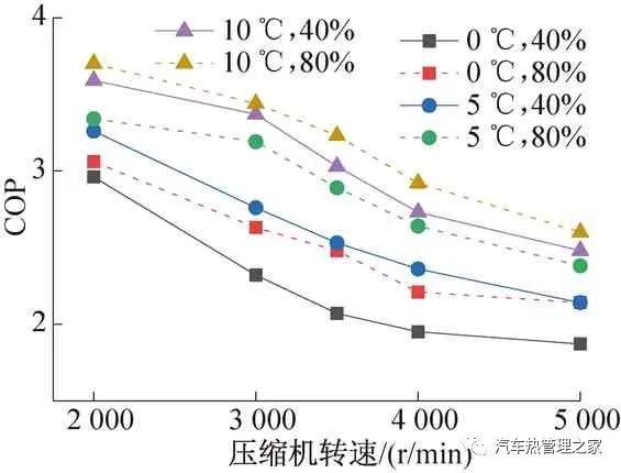 电动汽车热泵空调系统冬季采暖性能实验研究10