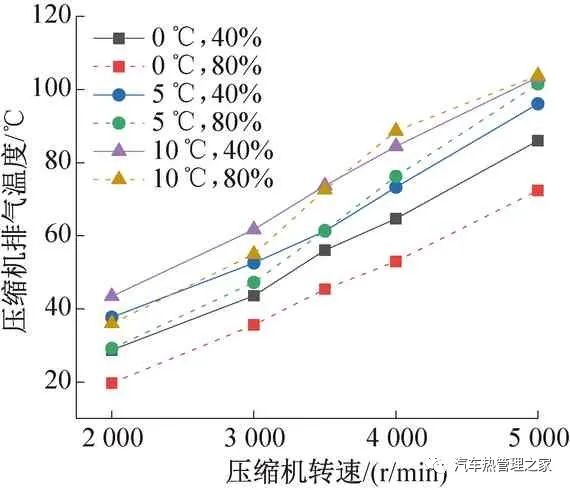 电动汽车热泵空调系统冬季采暖性能实验研究12