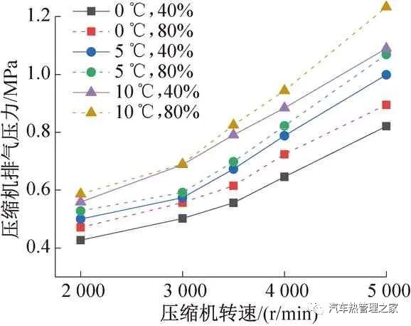 电动汽车热泵空调系统冬季采暖性能实验研究13