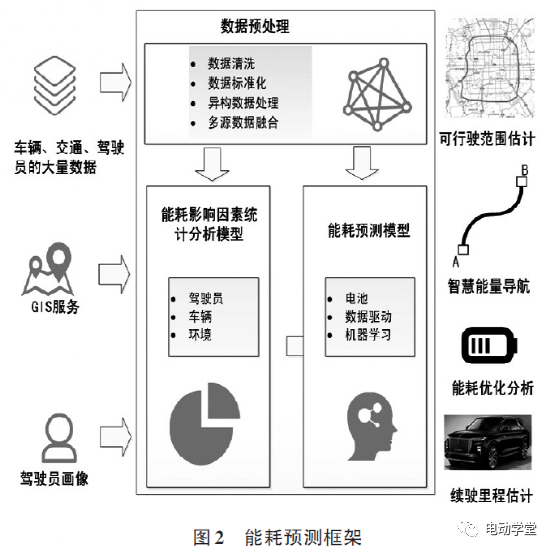 电动汽车能耗预测的研究1