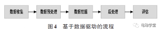 电动汽车能耗预测的研究3