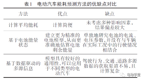 电动汽车能耗预测的研究5