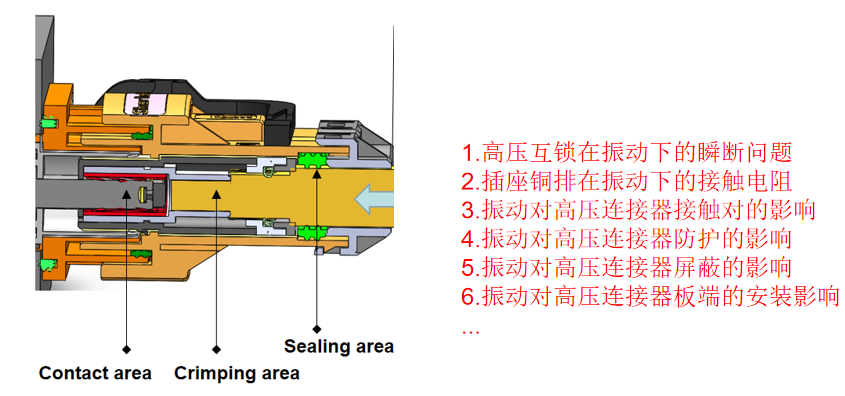 电动汽车高压连接器振动相关问题浅析2