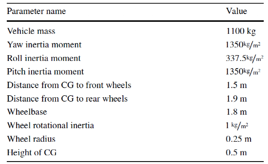 车辆轮胎-路面附着系数估计_时延神经网络方法18