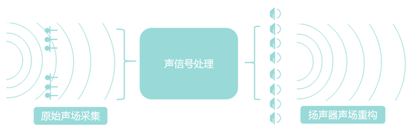 声场重构技术之一：波场合成9