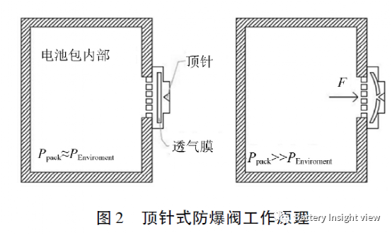 汽车动力电池系统防爆阀的选型与理论计算1