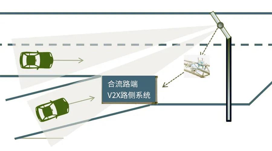 车路协同更进一步 均胜电子V2X技术应用有望提速1