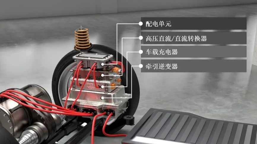 想要实现高效、可靠、轻量化的电动汽车？来了解动力总成系统集成化！2