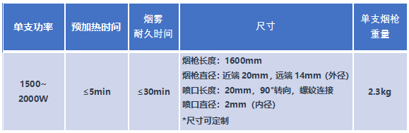 空气动力学性能开发——烟雾发生器系统2