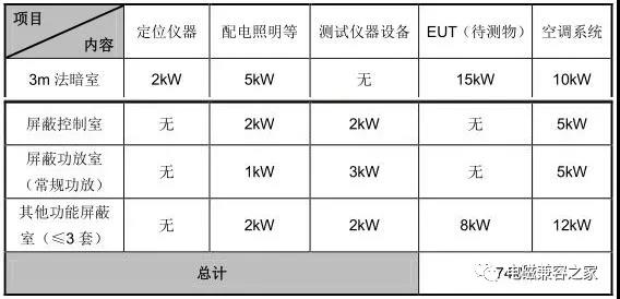 实验室屏蔽室在实验室装修中如何配置配电系统1